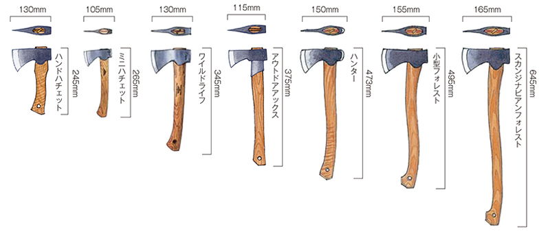 GRANSFORS BRUK グレンスフォシュ 415 ワイルドライフ-